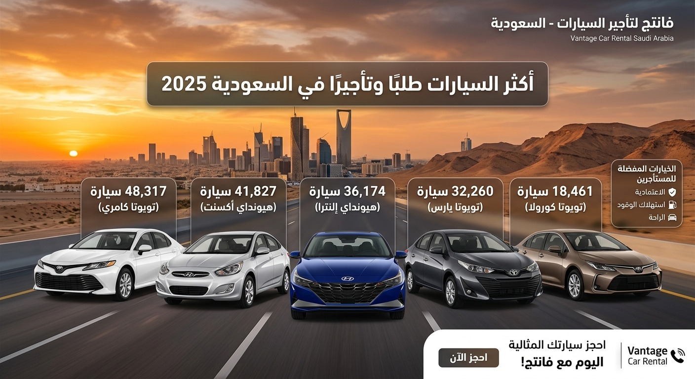 أكثر السيارات طلبًا وتأجيرًا في السعودية.. ما السيارات التي يفضلها المستأجرون؟